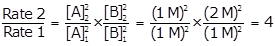 Rate 2 over Rate 1 = [A] superscript 2 over base subscript 2 over [A] superscript 2 over base subscript 1 times [B] superscript 2 over base subscript 2 over [B] superscript 2 over base subscript 1 equals (1 M) squared over (1 M) squared times (2 M) squared over (1 M) squared = 4